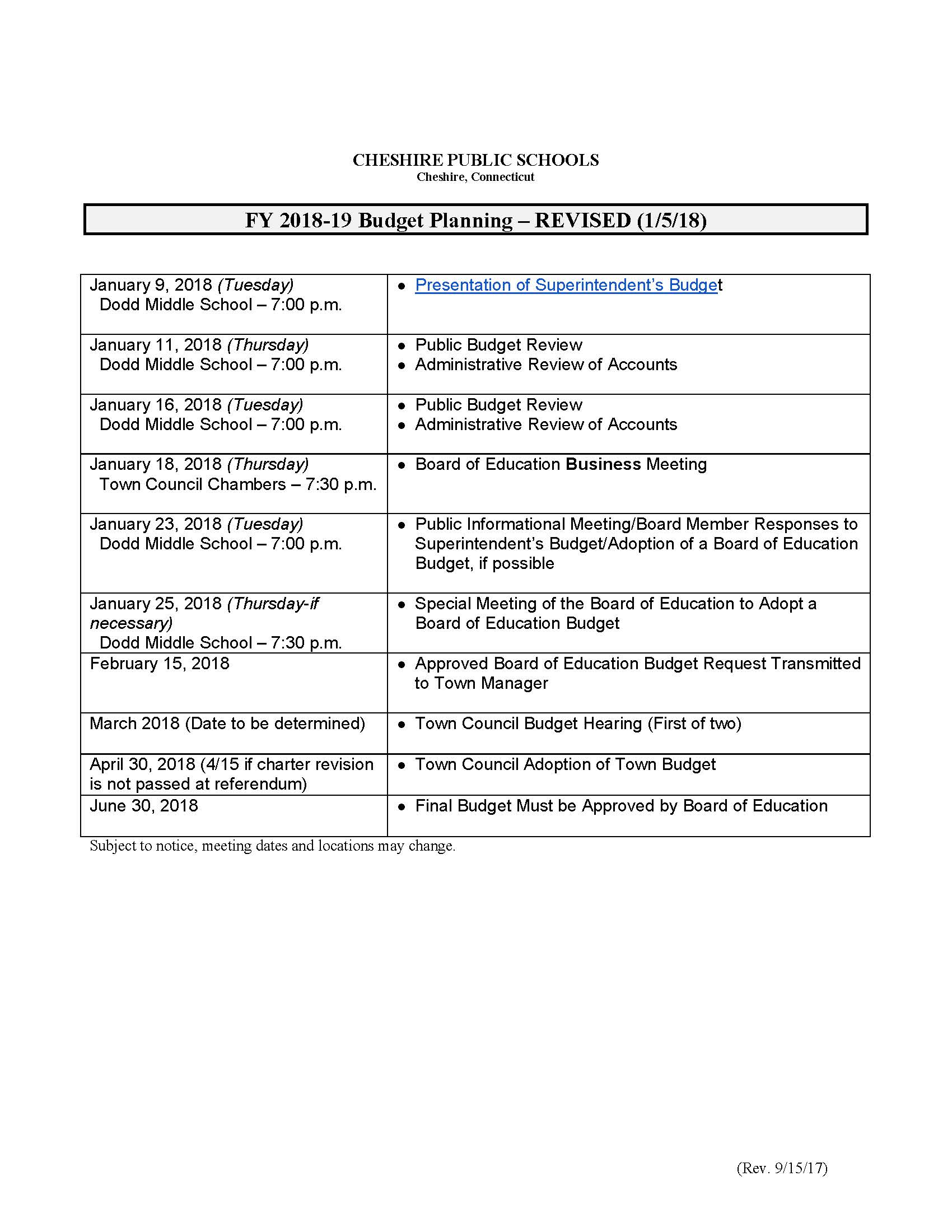 Pta Budget Template